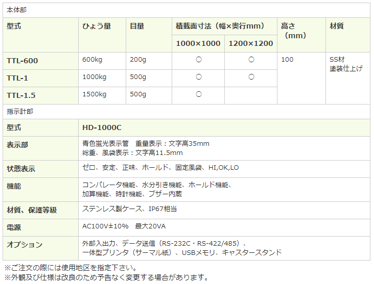 田中衡機のフロアスケール　TTL-1.5 1.5t（検定付）仕様